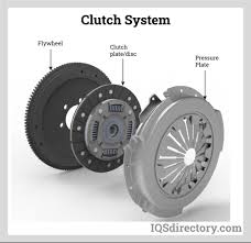 Clutch Plates